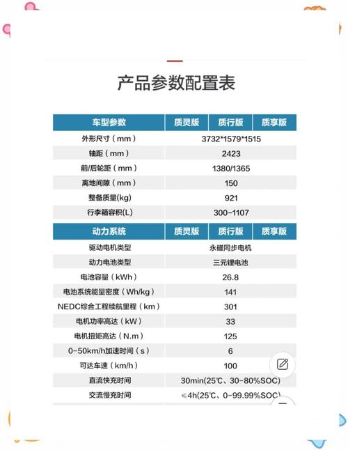 东风小卡货车保修政策详解:关键部件保修范围及时长(图5) 东风小卡货车的保修政策是怎样的?_东风货车保养项目表_东风小康货车保修几年
