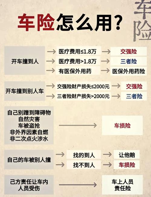 如何为东风小卡货车挑选合适的保险方案?全面解析需求与险种(图1) 东风卡车保险丝盒图解_东风货车保险盒图解各标志_如何为东风小卡货车选择合适的保险方案?