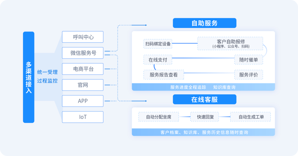 东风小卡货车售后服务体系:全国维修站点覆盖,城市乡村便捷服务(图2) 东风小卡厂家电话_东风小货卡怎么样_东风小卡货车的售后服务网络覆盖情况如何?