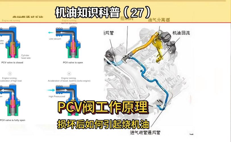 东风小卡货车环保技术详解:发动机升级与尾气处理装置(图3) 东风货车环保随车清单_环保车货车_东风小卡货车在环保方面有哪些措施和技术?