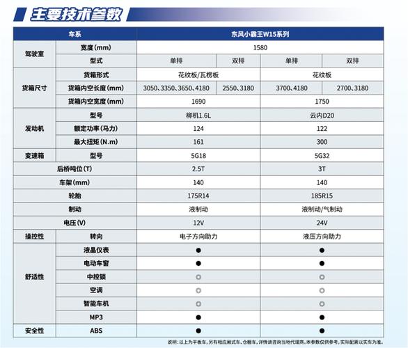 如何挑选与业务匹配的东风小卡车型?全面考虑载重与路况(图5) 东风小卡货车大全_东风小货卡汽车价格_如何选择适合我业务需求的东风小卡货车型号?