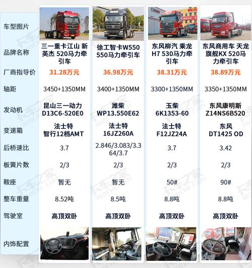 东风小卡最大承重能力解析:单排与双排车型的承重差异及影响因素(图3) 东风小卡货车的最大载重能力是多少?_小卡车载重多少_东风小卡能拉多重东西