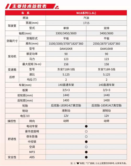 东风小卡最大承重能力解析:单排与双排车型的承重差异及影响因素(图5) 东风小卡能拉多重东西_东风小卡货车的最大载重能力是多少?_小卡车载重多少