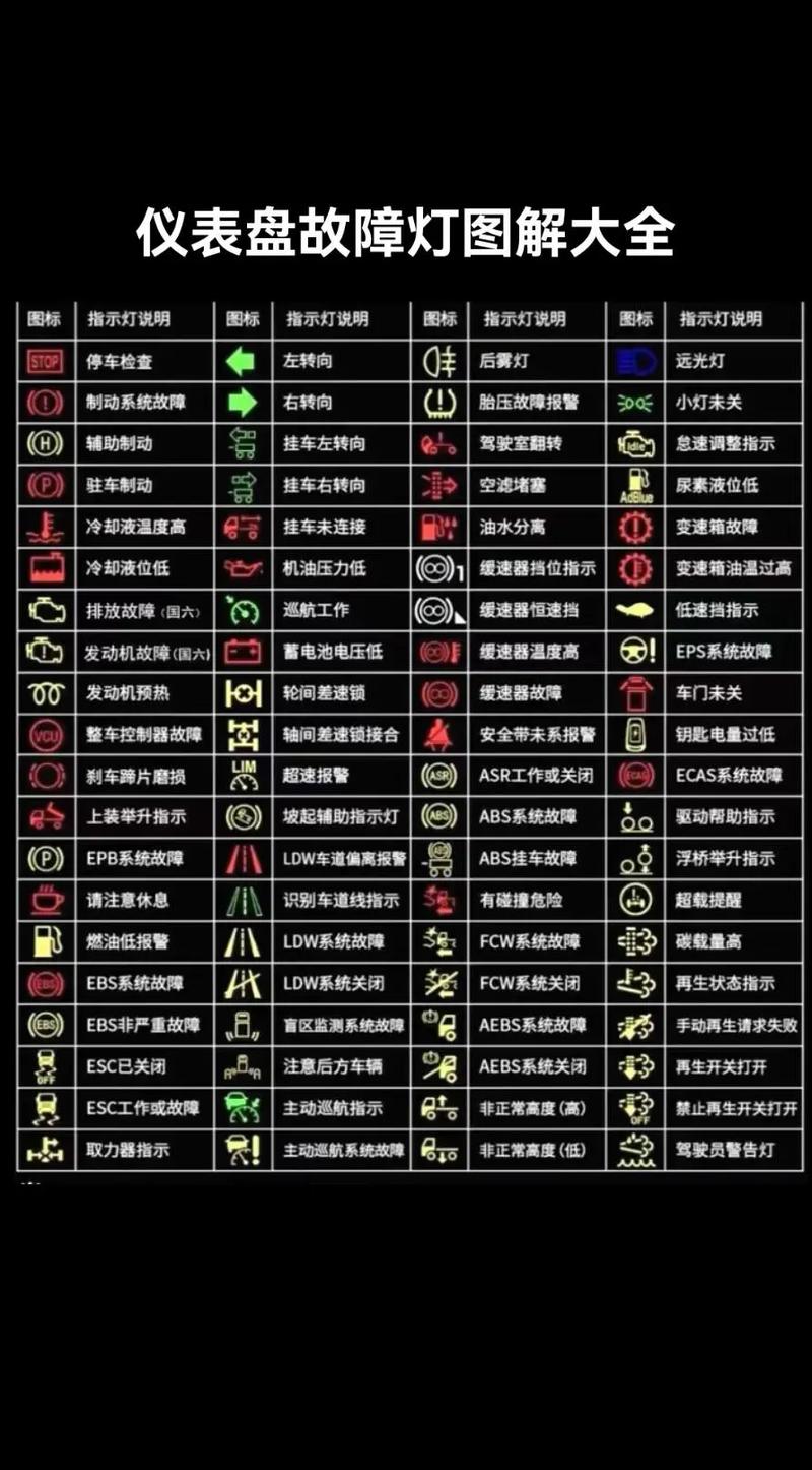 东风小卡常见故障及解决方法,远恒轻卡维修专家分享(图3) 如何解决东风小卡货车在行驶过程中出现的常见故障?_东风货车故障代码大全_东风货车故障灯亮了是什么原因