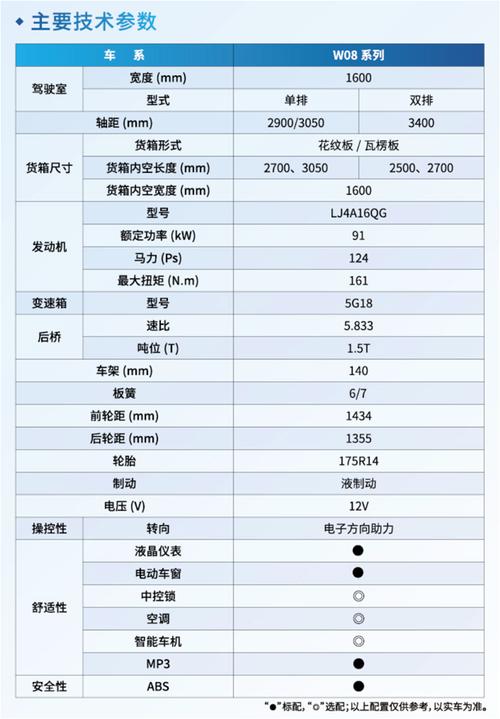 如何挑选最适合的东风小卡货车?(图3) 购买东风小卡货车时,需要考虑哪些配置因素?_关于购买东风牌卡车的报告_买东风货车必配的东西